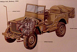 Jeep Willys