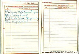 Půdovky z Reichu II.b