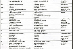 Přehled německých kódů