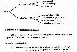 Výběr ze skript "Dělostřelecká munice" - část I.