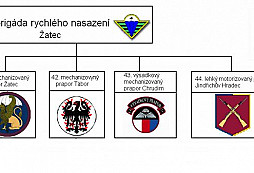 Neobvyklý polní nález