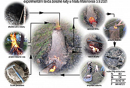 Fe-Mn konkrece III - experimentální tavba