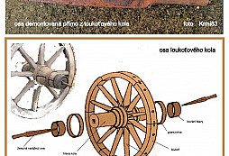 Narážecí osa dřevěného loukoťového kola