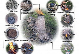 Tavba železa - hrad Malenovice 2. 9. 2022