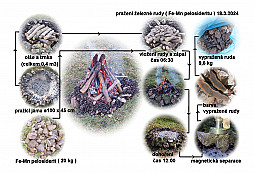 Pražení železné rudy Fe-Mn pelosideritu